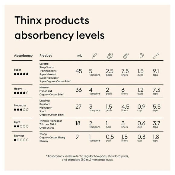 Thinx High Waisted Black Period Leggings w Pockets Moderate Absorbency Size XS - Picture 12 of 13